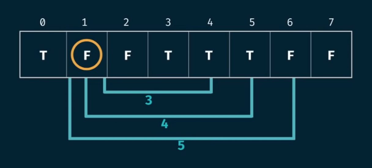 Memoization ve Tabulation #2: CanSum